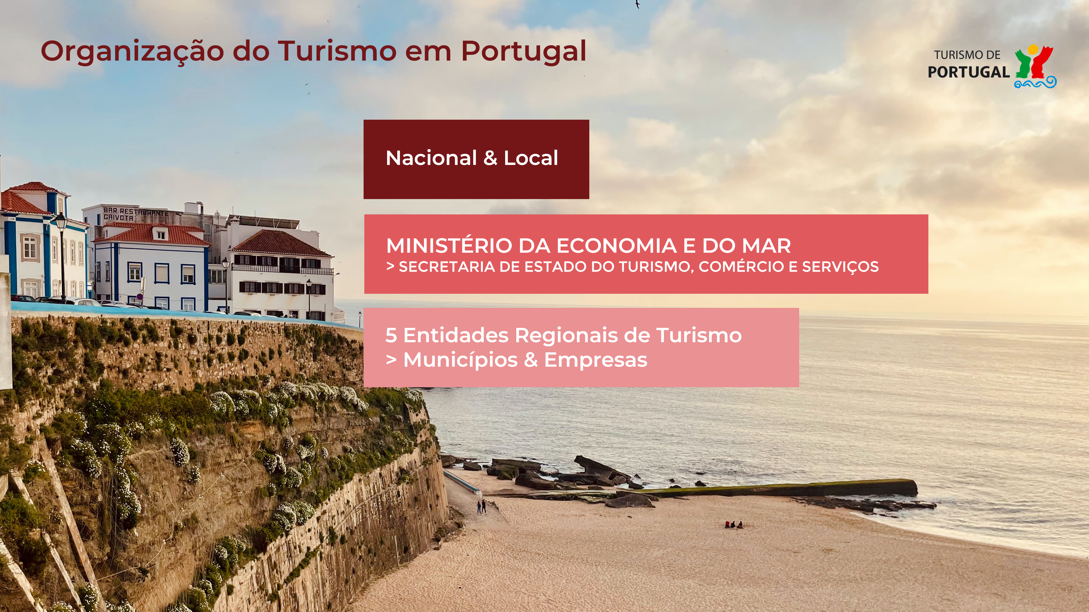 Turismo em Portugal 